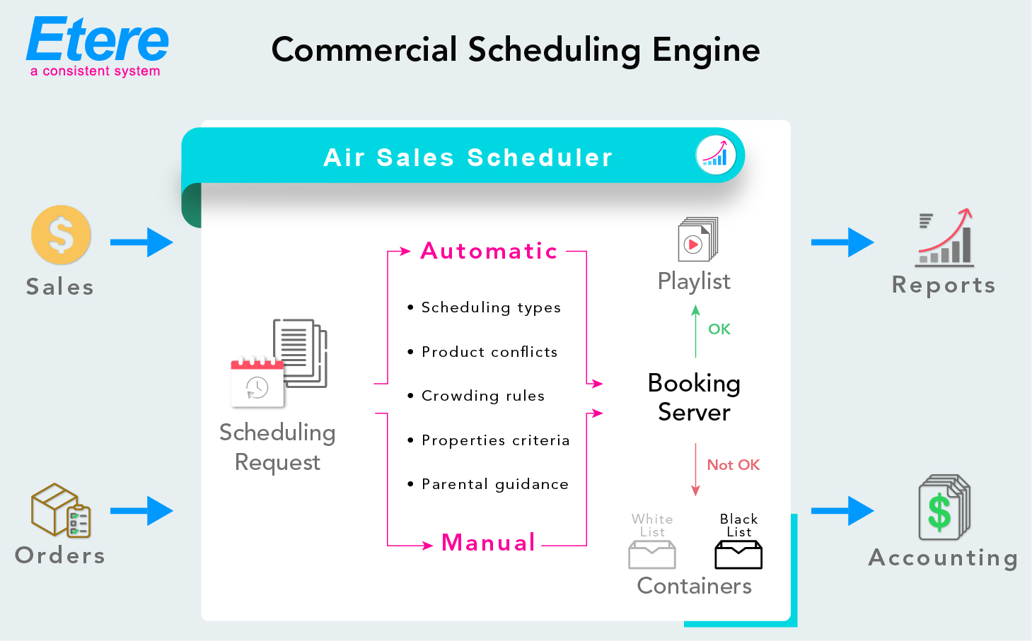 Broadcast Programming