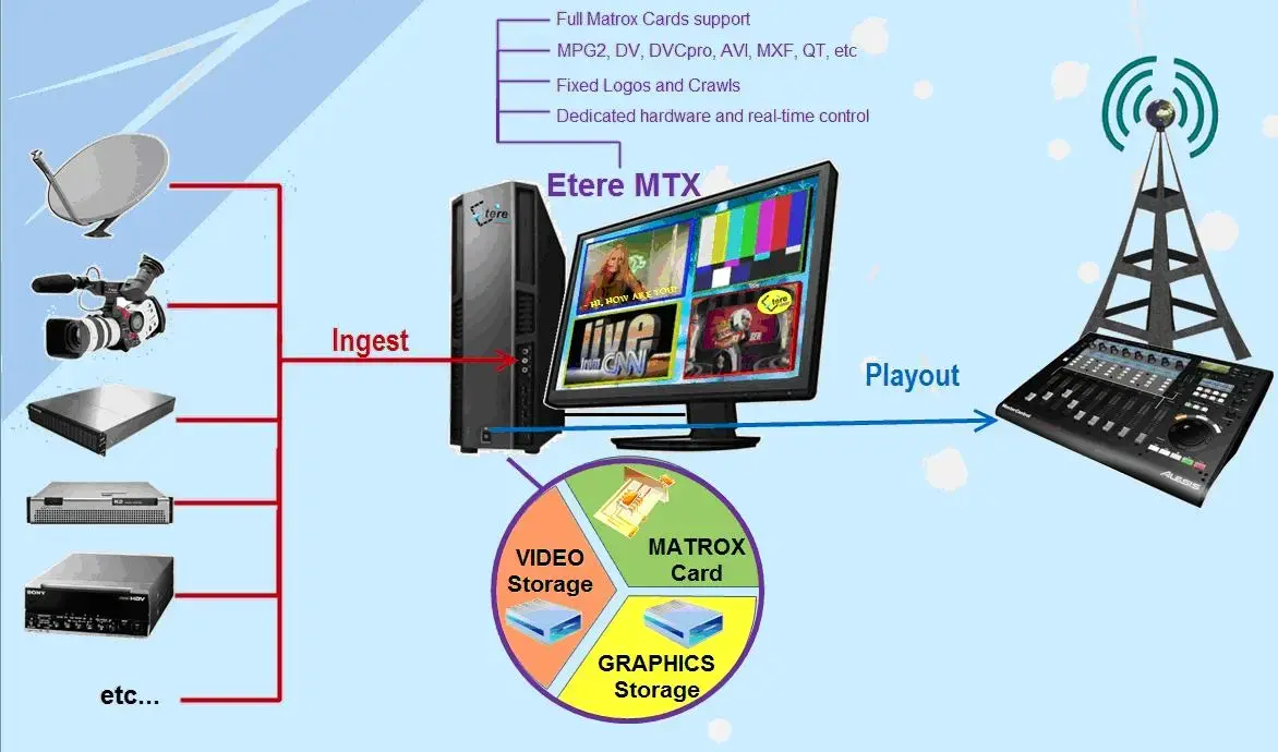 U-life goes to MTX- HD