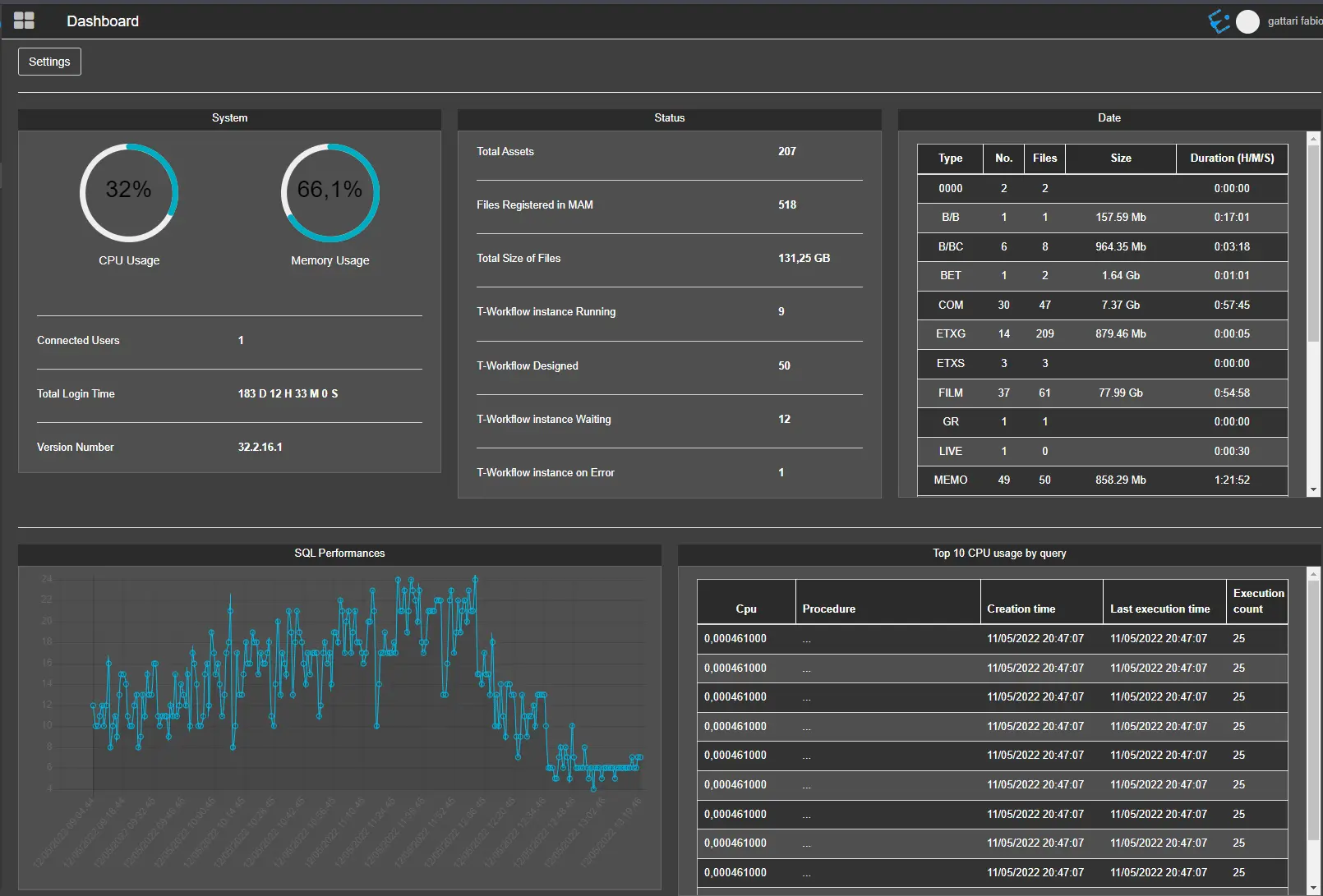 Etere Unveils New Dashboard for MAM with Analytics Overview