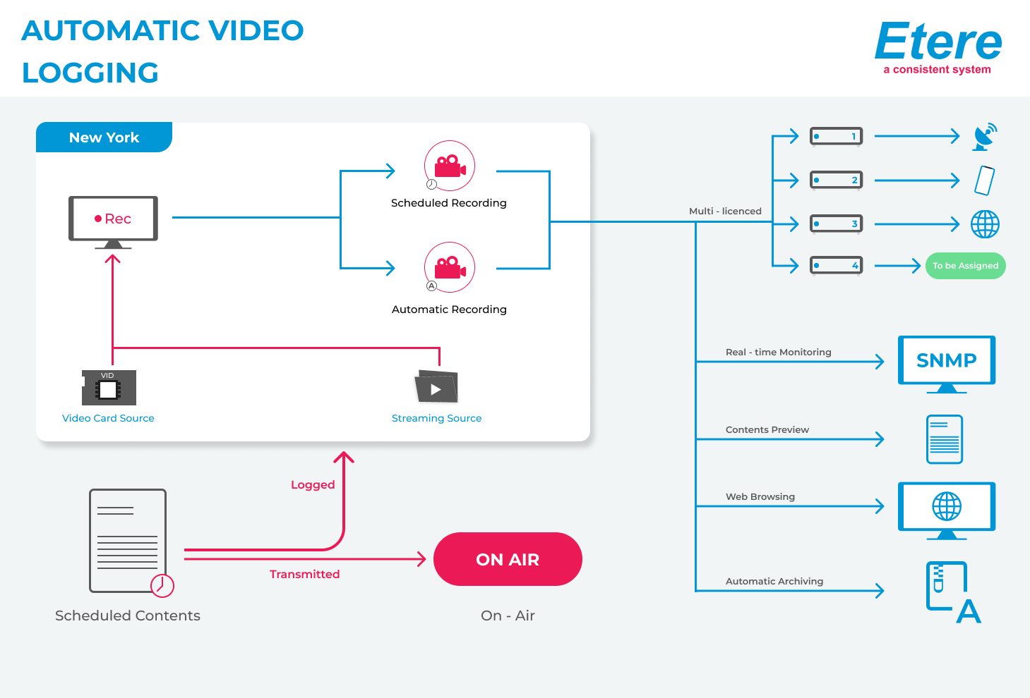 Etere Unveils Etere Memory 64-Bit: Faster, Smarter, and Built for the Future
